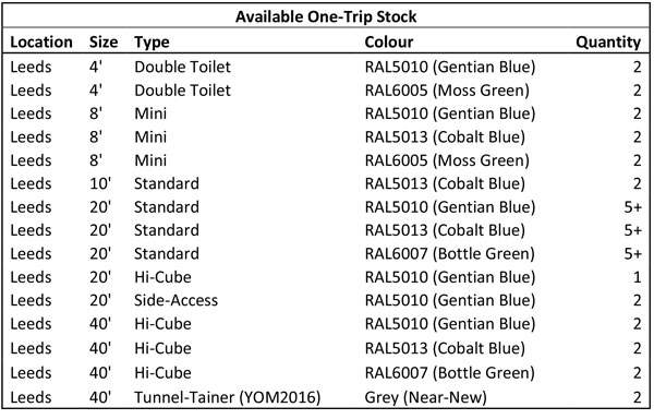 One-Trip Stock Containers List